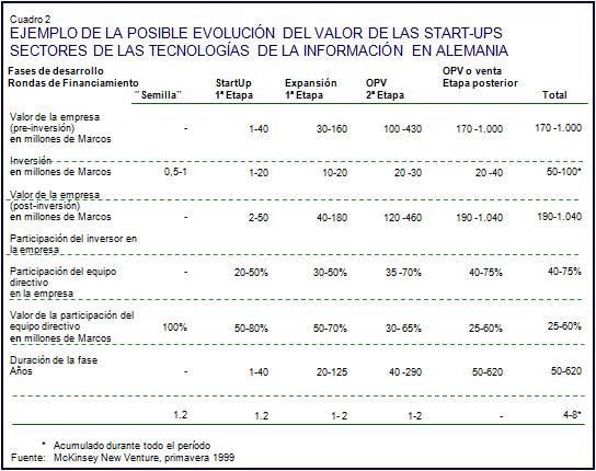 Archivo:Posible Evolucion del Valor.jpg