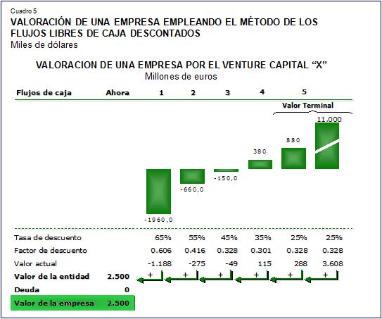 Archivo:Valoracion de una empresa.jpg