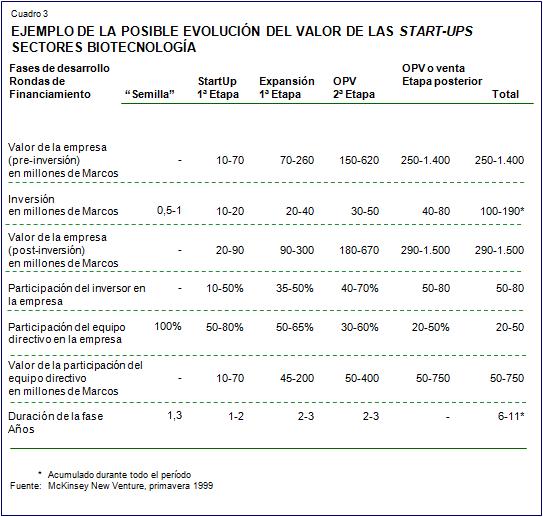 Archivo:Posible Evolucion del Valor 2 .jpg
