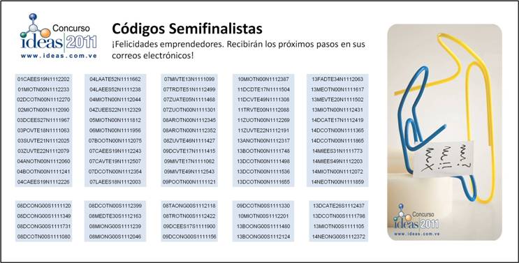 Archivo:Codigos_Semifinalistas2011.jpg