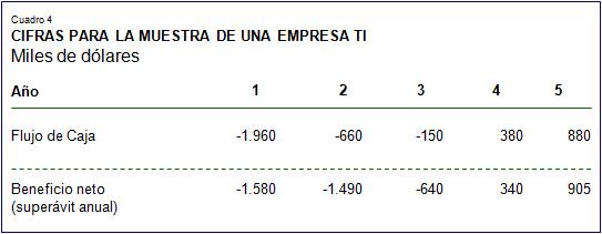 Archivo:Cifras para la muestra .jpg