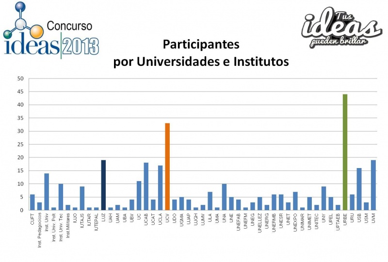 Archivo:Grafico universidades.jpg