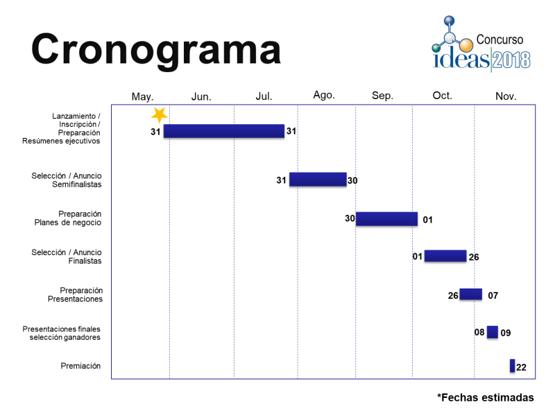 Archivo:Cronograma-2018.png