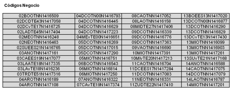 Archivo:Codigos Negocio.png