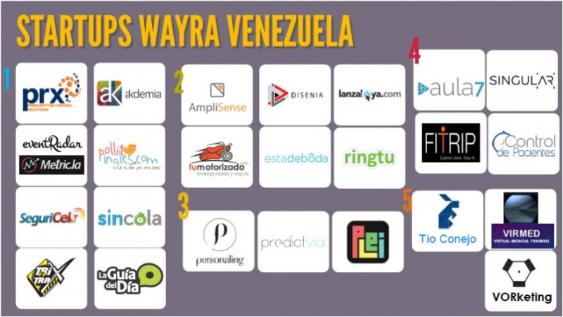 Archivo:Startup Wayra VE.jpg