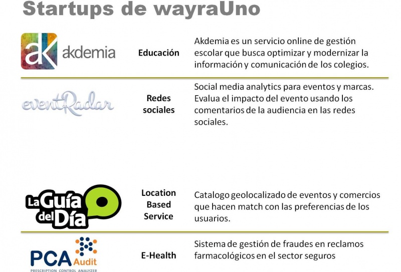 Archivo:Wayra 2.jpg