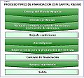 Miniatura de la versión de 20:38 20 abr 2009