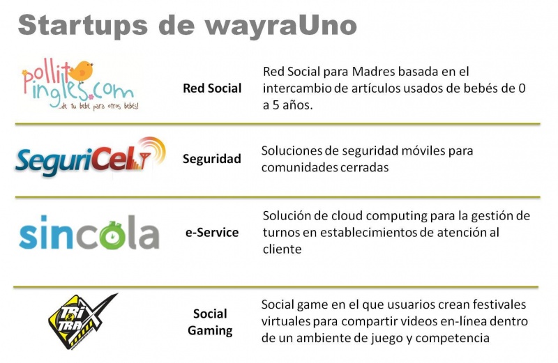 Archivo:Wayra 3.jpg