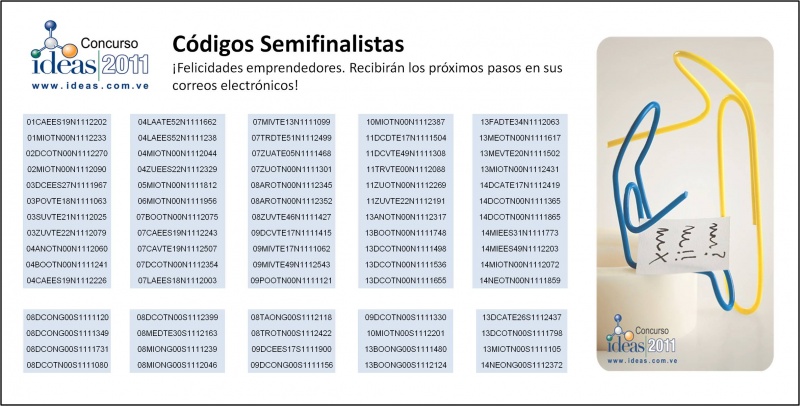 Archivo:Codigos Semifinalistas.jpg