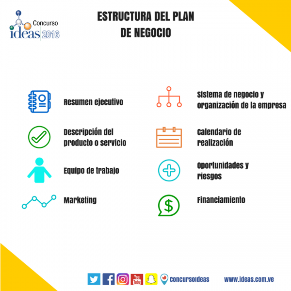 Archivo:Estructura del Plan de nEGOCIO.png