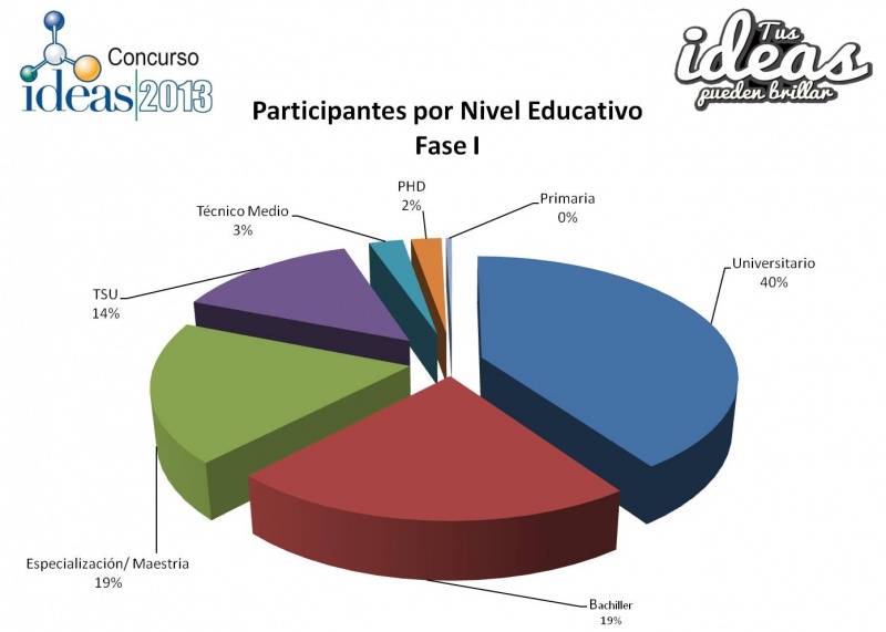 Archivo:Gráfico-NivelEducativo1.jpg