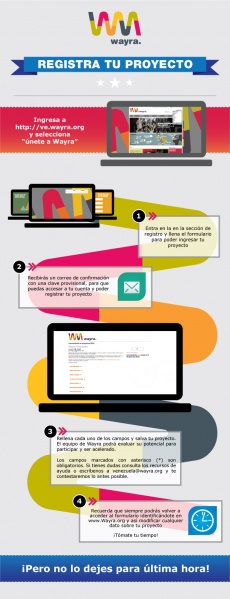 Archivo:Infografia Wayra.jpg