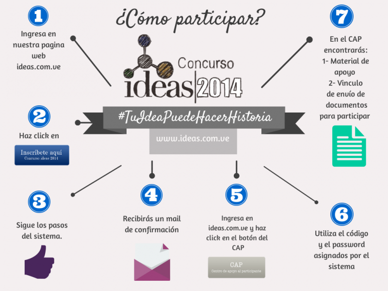 Archivo:Cómo inscribirte en Concurso Ideas 2014.png