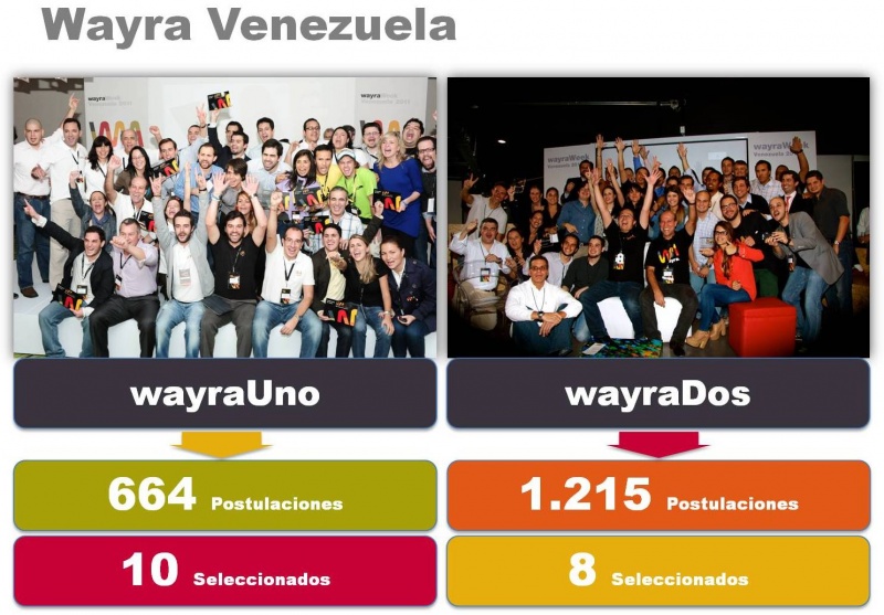 Archivo:Wayra 1.jpg