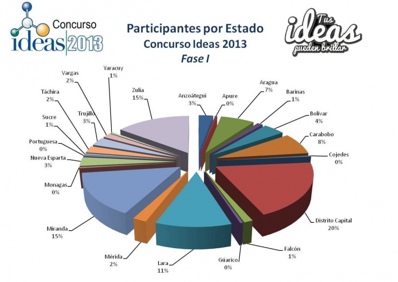 Archivo:Participantes estado 2013.jpg