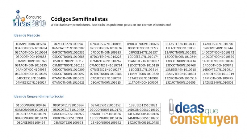 Archivo:Códigos Proyectos Semifinalistas Ideas 2010.jpg