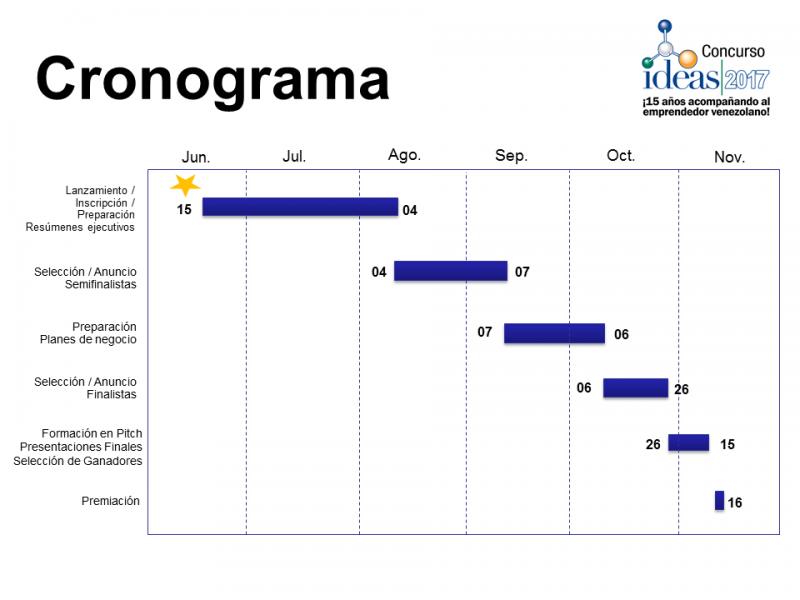 Archivo:Cronograma 2017.png